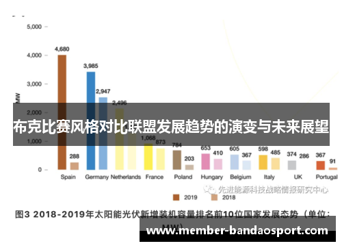 布克比赛风格对比联盟发展趋势的演变与未来展望