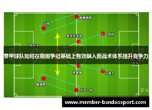意甲球队如何在稳固争冠基础上有效融入新战术体系提升竞争力