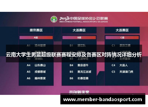 云南大学生男篮超级联赛赛程安排及各赛区对阵情况详细分析