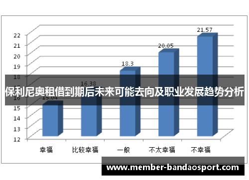 保利尼奥租借到期后未来可能去向及职业发展趋势分析