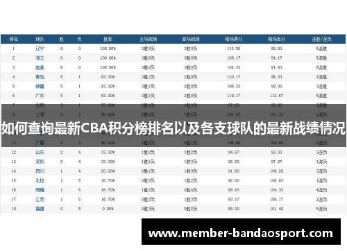 如何查询最新CBA积分榜排名以及各支球队的最新战绩情况