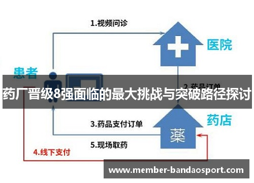 药厂晋级8强面临的最大挑战与突破路径探讨