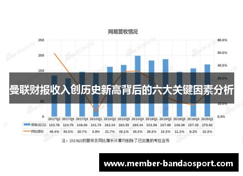 曼联财报收入创历史新高背后的六大关键因素分析