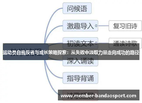 运动员自我反省与成长策略探索：从失败中汲取力量走向成功的路径