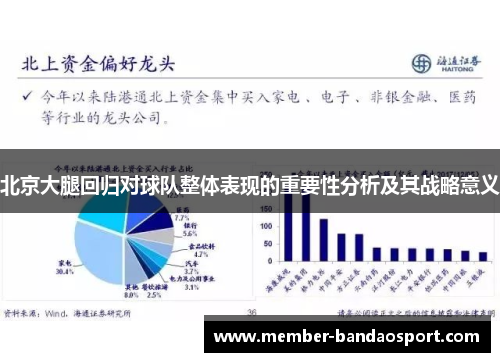 北京大腿回归对球队整体表现的重要性分析及其战略意义