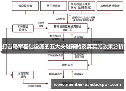 打击乌军基础设施的五大关键策略及其实施效果分析