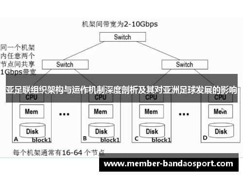 亚足联组织架构与运作机制深度剖析及其对亚洲足球发展的影响