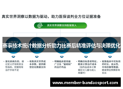 赛事技术统计数据分析助力比赛后精准评估与决策优化