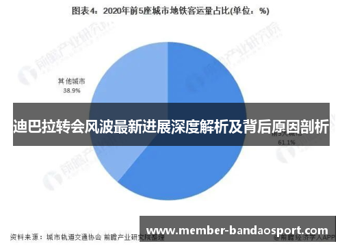 迪巴拉转会风波最新进展深度解析及背后原因剖析