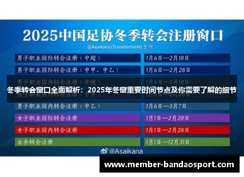 冬季转会窗口全面解析:2025年冬窗重要时间节点及你需要了解的细节 冬季转会窗口全面解析:2025年冬窗重要时间节点及你需要了解的细节