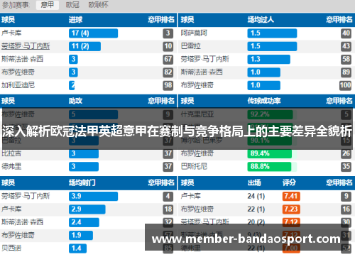 深入解析欧冠法甲英超意甲在赛制与竞争格局上的主要差异全貌析