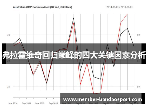 弗拉霍维奇回归巅峰的四大关键因素分析 弗拉霍维奇回归巅峰的四大关键因素分析